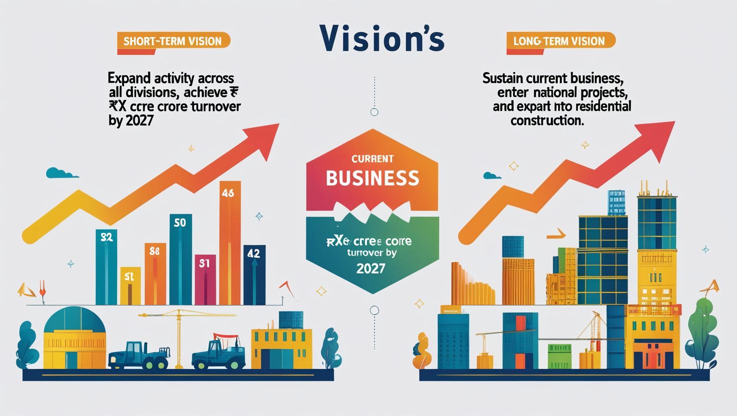 Company Vision